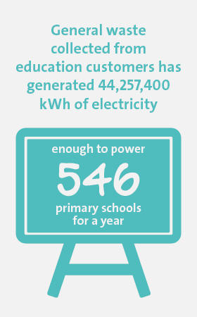 Veolia UK | Solutions for education infographic 1